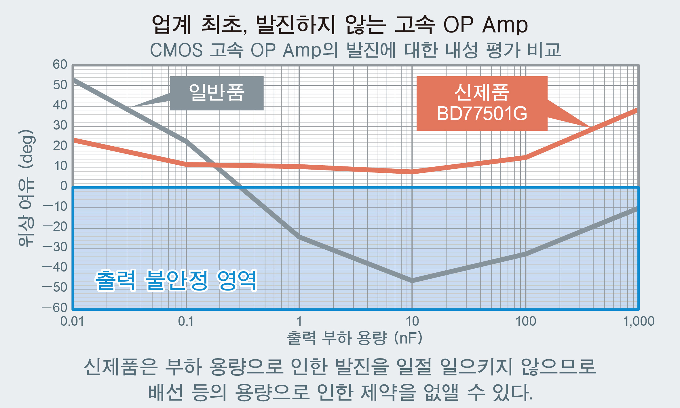 퀄컴, 셀룰러 기반 차량통신(C-V2X) 솔루션 공개